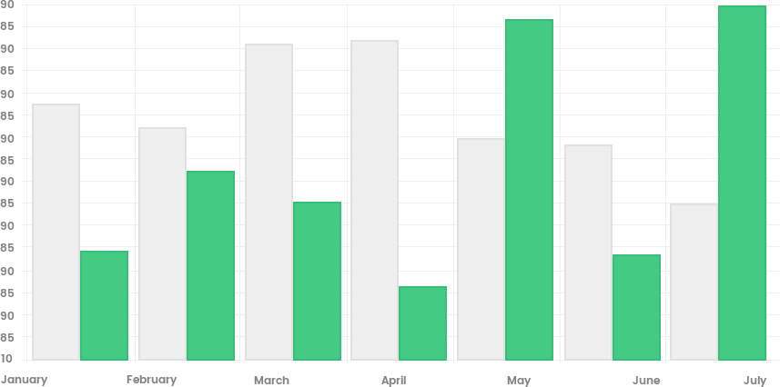 analize-anything-chart